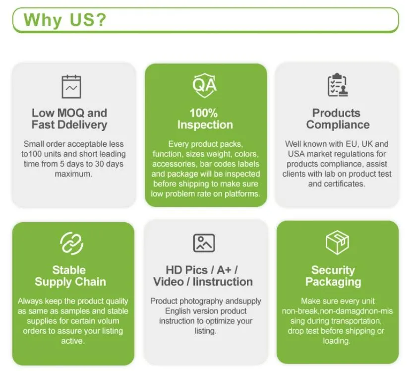 Company Overview Map