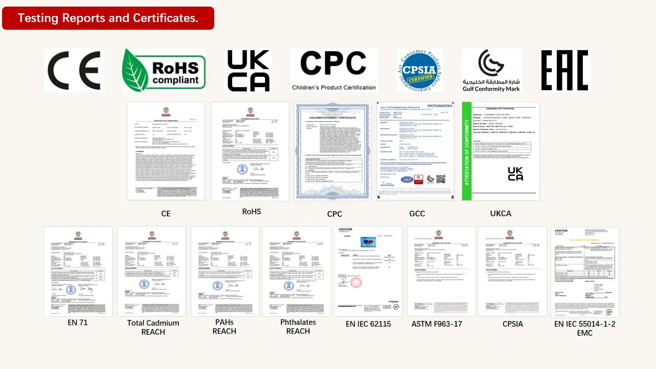 Certificates